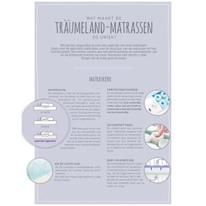 Matelas Sea 70x140cm 